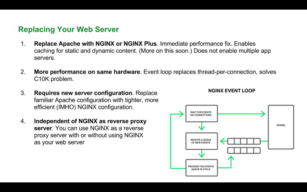 The most fundamental way to improve Drupal 8 performance for NGINX is to change to NGINX or NGINX Plus as the web server [NGINX webinar about Drupal 8 performance, Jan 2016]