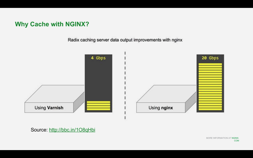 Why should you cache with NGINX when upgrading to Drupal 8 for nginx [NGINX webinar about Drupal 8 performance, Jan 2016]