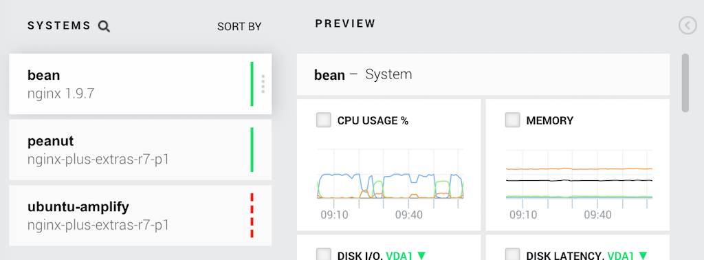 In a traditional, non-containerized environment, the NGINX Amplify dashboard lists each machine as a separate host. This changes when configuring how to monitor NGINX in a microservices environment.