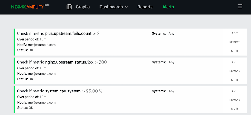 Screenshot of NGINX Amplify Alerts page showing alerts configured for metric plus.upstream.fails.count > 2, metric nginx.upstream.status.5xx > 200, and metric system.cpu.system > 95.00% - how to monitor NGINX