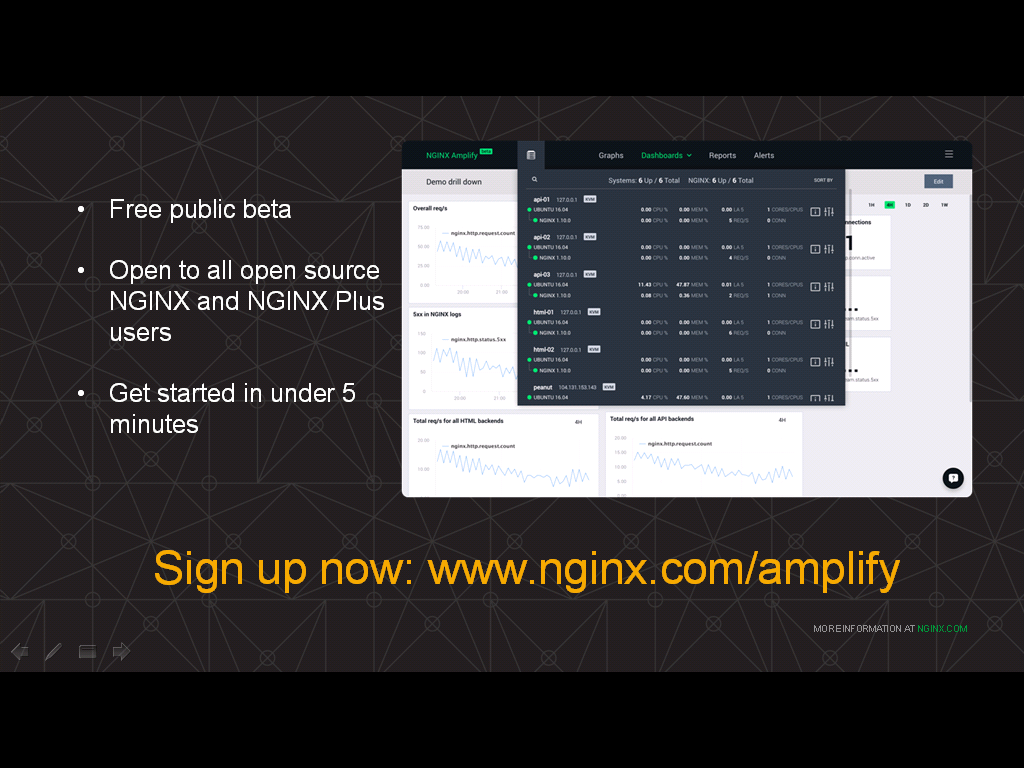 NGINX Amplify is in a free public beta; you can sign up at www.nginx.com/amplify - how to monitor NGINX with NGINX Amplify