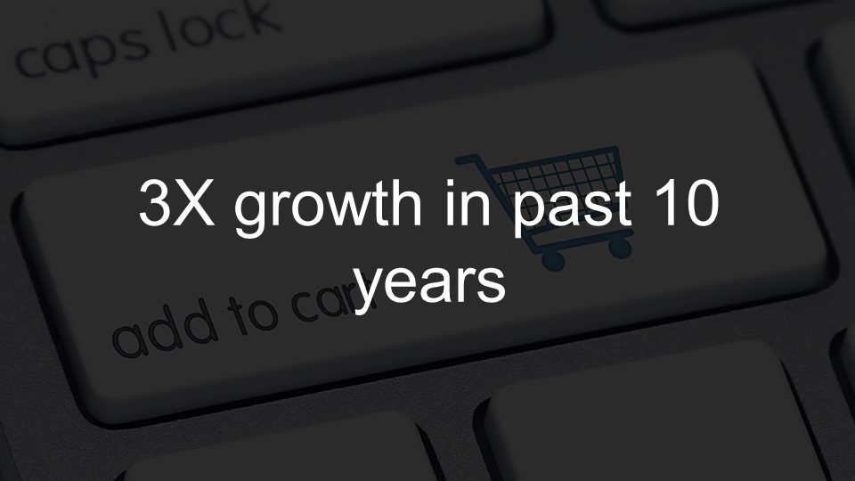 3 times growth in the past 10 years because if NGINX's advanced load balancing and web serving capabilities [presentation by Gus Robertson,of NGINX at nginx.conf 2016]