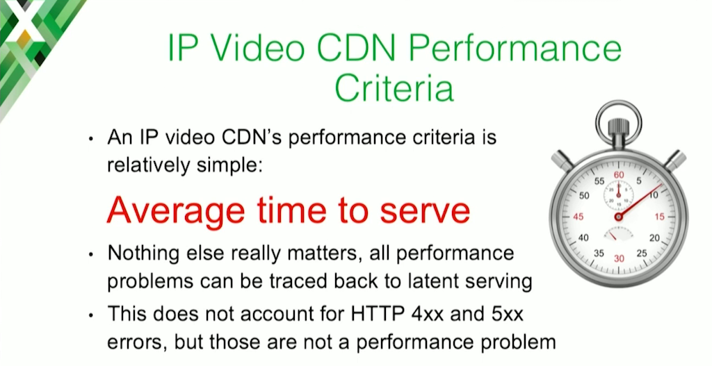 The main criterion for judging the performance of a CDN cache for video over IP, or any web cache, is the time it takes to serve content to the client