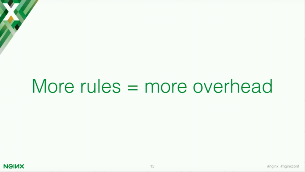More rules means more overhead when it comes to application security [presentation by Stepan Ilyan, cofounder of Wallarm, at nginx.conf 2016]