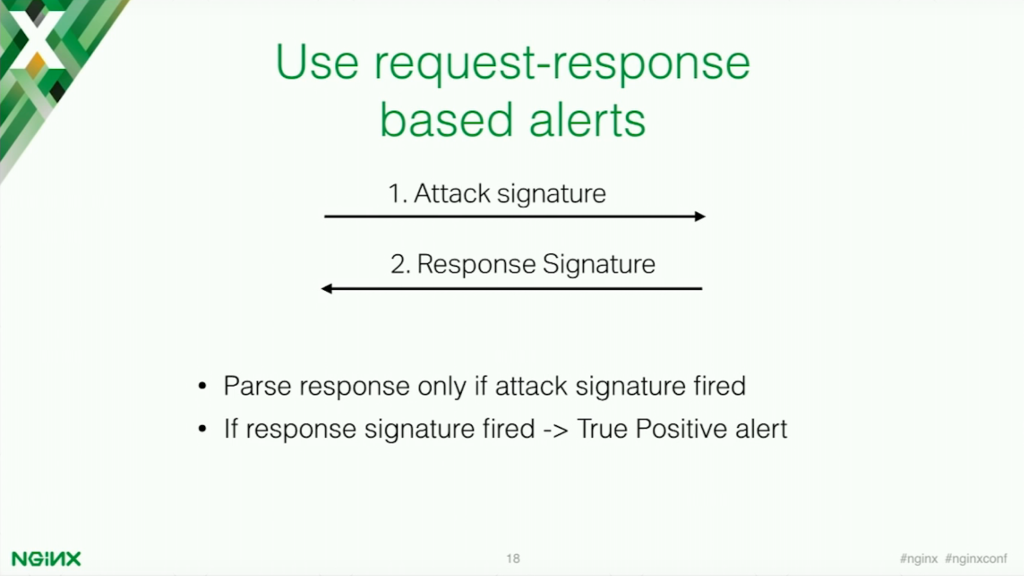 Use request-response based alerts to eliminate false positives in application security [presentation by Stepan Ilyan, cofounder of Wallarm, at nginx.conf 2016]