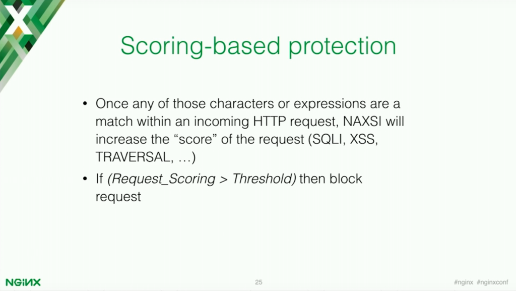 NAXSI uses it's scoring algorithm to determine a malicious request and block it [presentation by Stepan Ilyan, cofounder of Wallarm, at nginx.conf 2016]