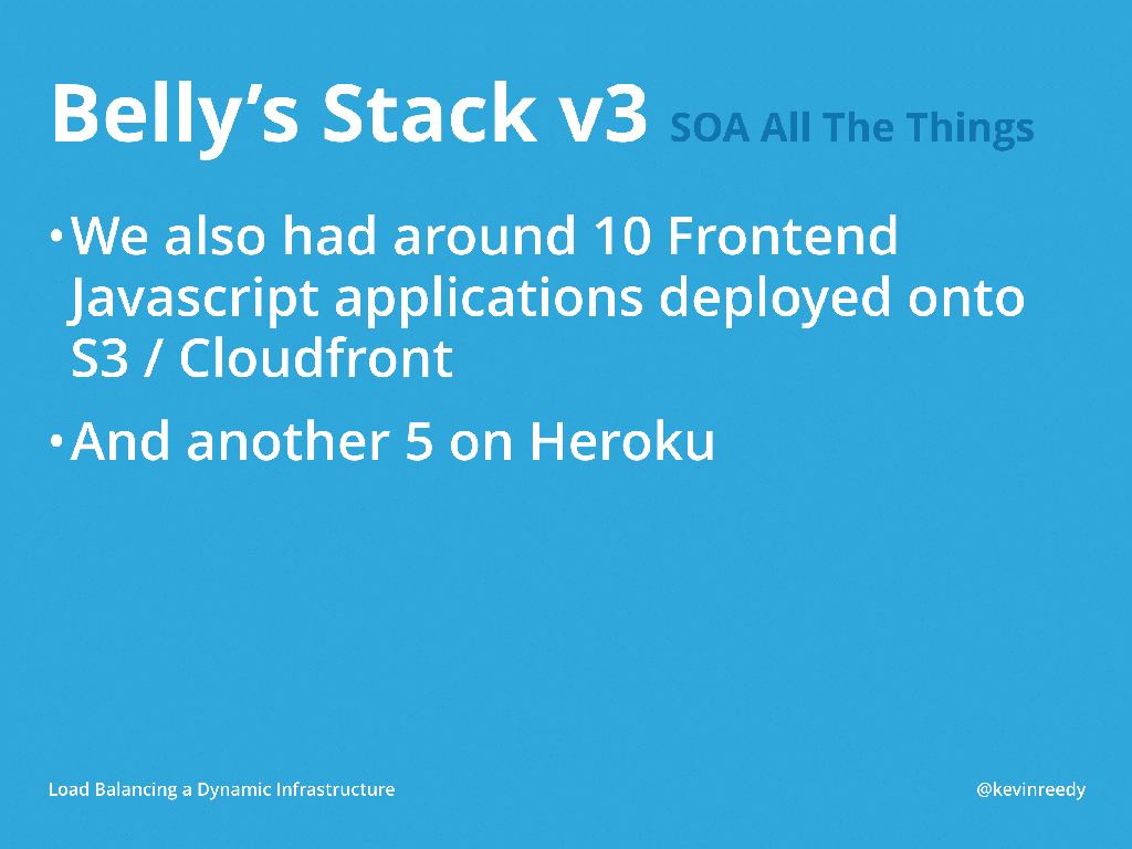 Version three of Belly Card's stack included ten frontend Javascript applications deplyed onto S3 / Cloudfront and another five on Heroku [presentation by Kevin Reedy of Belly Card at nginx.conf 2014]